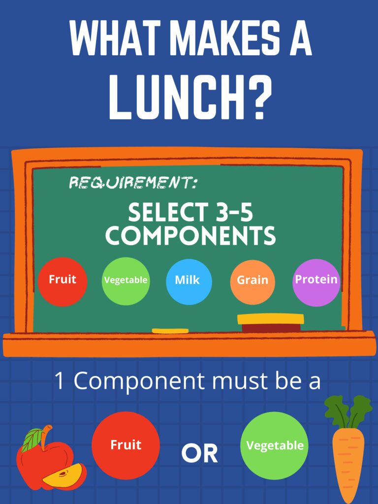 What-makes-a-lunch-1-pdf-768×1024